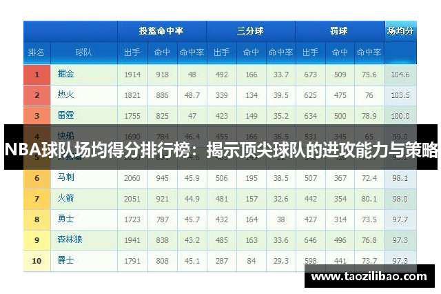 NBA球队场均得分排行榜：揭示顶尖球队的进攻能力与策略