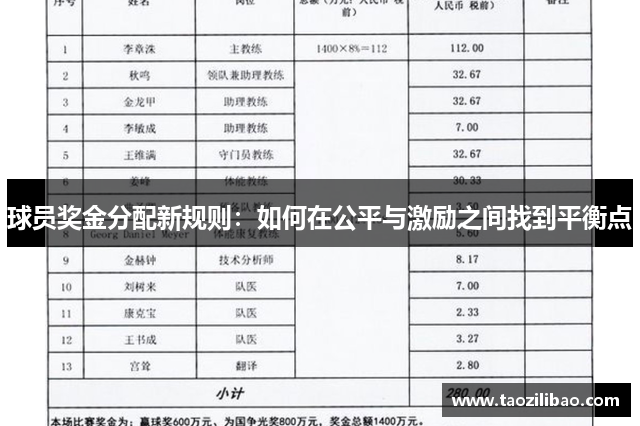 球员奖金分配新规则：如何在公平与激励之间找到平衡点